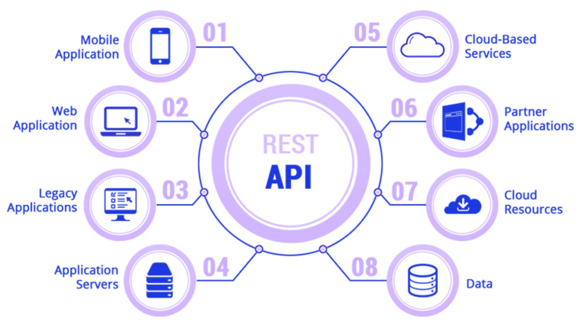 WORDPRESS HEADLESS